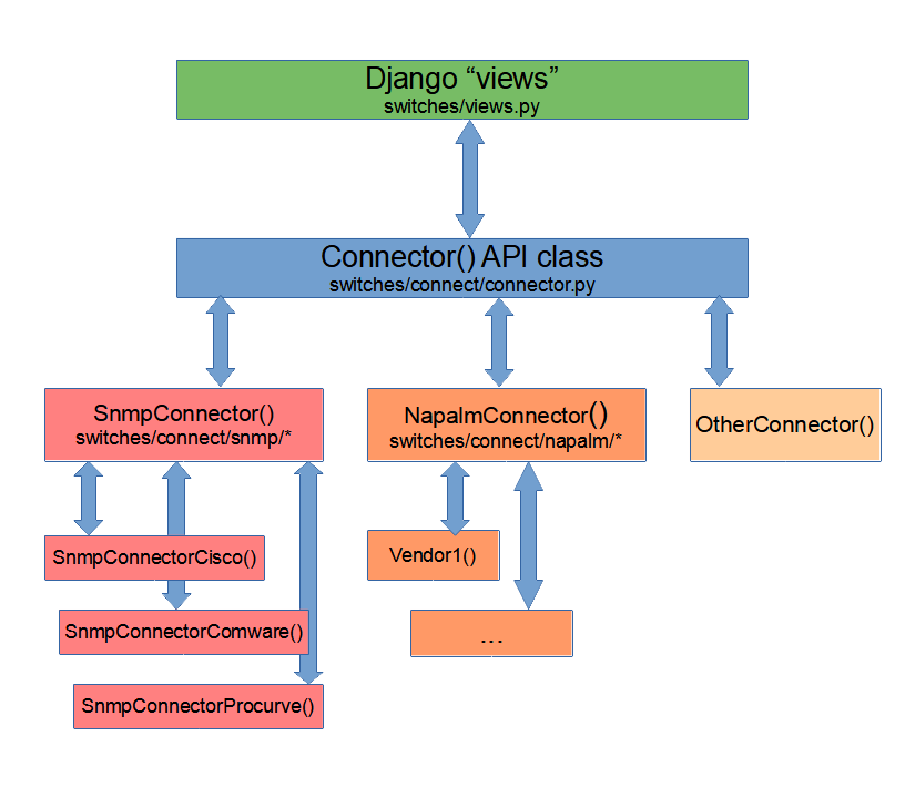 ../_images/openl2m-architecture.png
